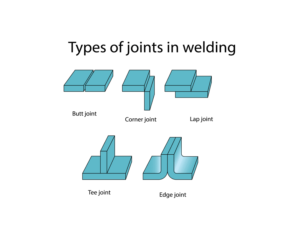 Welding joints